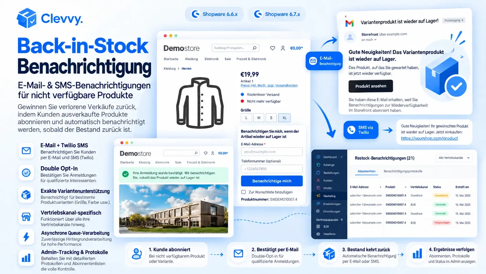 Produktgrafik: Überblick über Back-in-Stock-Benachrichtigungen per E-Mail und SMS