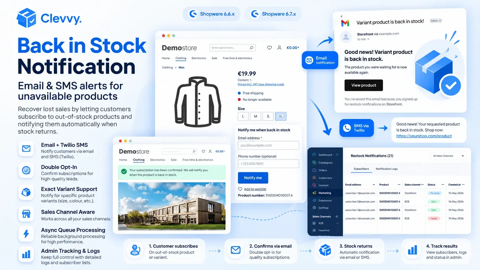 Product artwork: Back in Stock email and SMS notifications overview