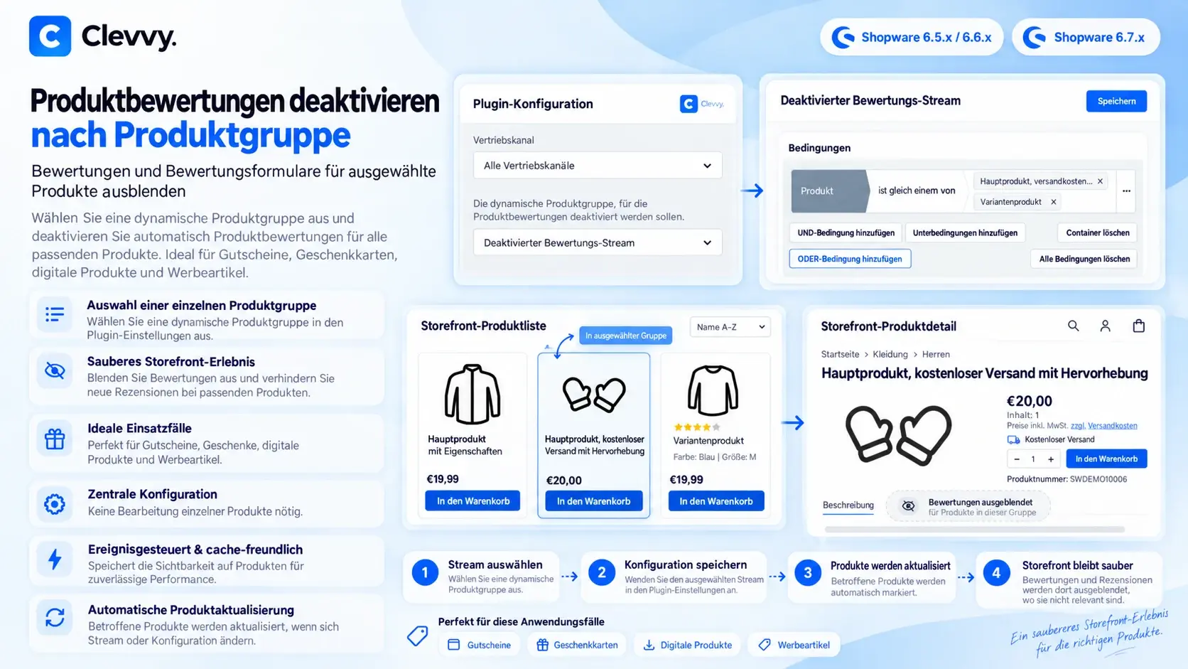 Produktgrafik: Überblick über das Deaktivieren von Bewertungen nach dynamischer Produktgruppe